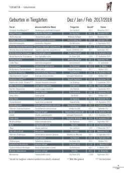 Preview: Zoologische Gärten in Pakistan (9 pages) - Geburtenliste (1 pages) (Heft 1-2018)